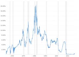 5 Year Treasury Rate 54 Year Historical Chart Macrotrends