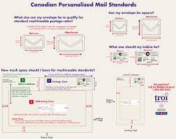Envelope format canada to us. Canada Post Addressed Mail Template Troi Mailing Services