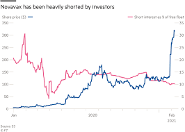 The study of nearly 30,000 volunteers in the united states and mexico puts novavax on. Novavax Closes In On Covid Triumph After 33 Years Of Failure Financial Times