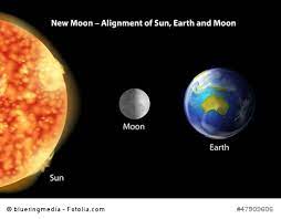 Der erste neumond wird am 13. Neumond Super Zeitpunkt Zum Fasten Und Loslassen Frauseele
