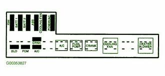 When i put a piece of wire jumper wire in between the fuse on the dash panel it blows the 40 amp fuse under the hood. Ke 4218 02 Chevy Cavalier Fuse Box Wiring Diagram