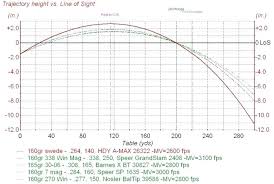 270 bullet trajectory chart creativedotmedia info