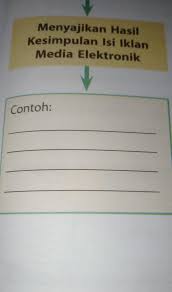 Contoh iklan minuman yang segar dan sehat harus dibalut dengan gambar dan desain yang menawan, seperti iklan minuman tersebut. 1 Menyajikan Hasil Kesimpulan Isi Iklan Media Elektronik Brainly Co Id