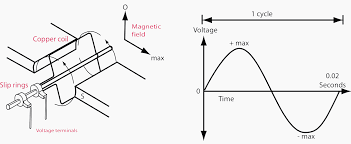 But there is a third factor to be considered here: Current Systems Ac Dc And Voltage Levels Basics You Must Never Forget Eep