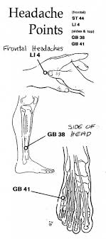 Acupressure Points Headaches Reflexology Acupressure Hand Reflexology