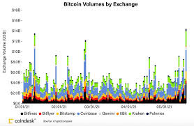 The #coindesk20 list of cryptocurrencies, tokens and stablecoins aims to serve as an indispensable tool for the crypto investor with a smarter way to find. 99k1bvqt 9hsqm