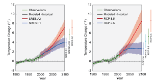 This list is intended as an indication of the range of scientists and institutions involved in the production of the rcp scenarios. Learning About Climate Change Massachusetts Wildlife Climate Action Tool
