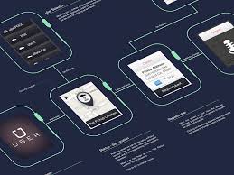 Uber Watch Freebie Logo Entreprise Cancale Web Mobile