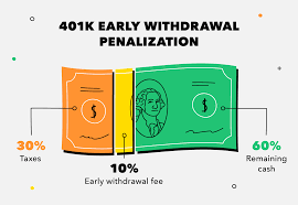 But these plans must accept these types of rollovers. 401k Early Withdrawal What To Know Before You Cash Out Mintlife Blog