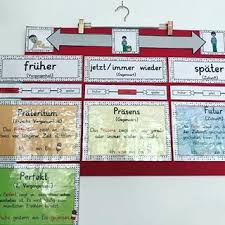 Die Zeitformen Hangen Nun Auch In Meiner Klasse Danke Fur Das Tolle Material Froileinskunterbunt Werbung Grunds Zeitformen Deutsche Schule Erste Klasse