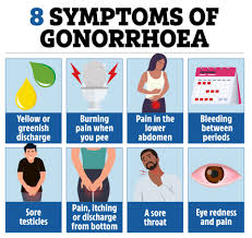 Image result for gonorrhea symptoms