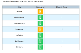 En esta actualización hay tres estados que pasaron del semáforo amarillo al semáforo naranja, mientras 18 entidades se mantienen en este color. Portal De Noticias Del Gobierno De Canarias