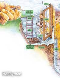 Egress windows are only required in dwellings. Egress Window Planning And Sizing Diy