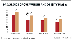 Maybe you would like to learn more about one of these? Getting Fatter Faster