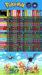 Type Effectiveness Chart Reference Image Wallpaper Pokemon Go Pokemon Gengar Pokemon
