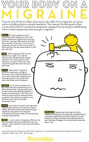 This Is What Happens When You Get A Migraine Migraines Remedies Migraine Prevention Migraine Relief