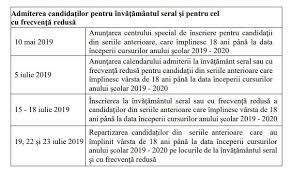 Toate informațiile de care au nevoie părinții și elevii. Admitere La Liceu 2019 Calendar Complet Inscrierile Incep Pe 3 Iulie Rezultatele Se Anunta Pe 12 Iulie Ordinul Ministerului Educatiei