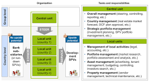 Asset management is a hometown customer service oriented company specializing in investment real estate in cedar city, utah, home of southern utah university, utah shakespearean festival and the utah summer games. Distressed Real Estate Asset Management In Banking Organizations Bankinghub