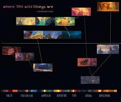 Naveen Selvan Portfolio Color Script Environment Concept Art Color Studies