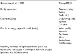 Europe pmc is an archive of life sciences journal literature. Frontiers What Is Physical Activity A Holistic Definition For Teachers Researchers And Policy Makers Sports And Active Living