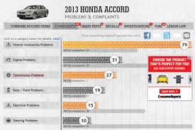 Reliability Guide Whats The Most Reliable Year Of Honda
