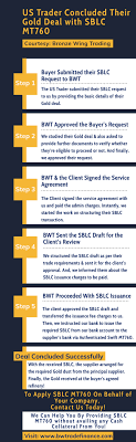 Infographic Sblc Mt760 Standby Lc Sblc Provider In 2020 Infographic Trading Trade Finance