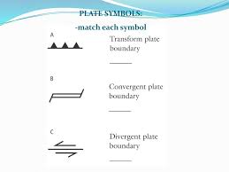 Students will use the front of the worksheet as a reading selection and study guide and on the back is a practice to test their understanding. Today Fill In The Blanks Plate Tectonics Worksheet Ppt Download