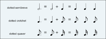 Freepik is made for creative people like you. Rhythm Patterns European Theta Music Trainer Ear Training And Music Theory
