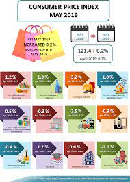 Many blame the 6 per cent goods and services tax introduced in 2015 for rising prices, and a weaker ringgit. Department Of Statistics Malaysia Official Portal