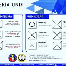 Sila semak laman web ini untuk maklumat terkini. Fotos Bei Suruhanjaya Pilihan Raya Malaysia Spr No 2 Jalan P2t
