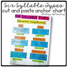 Six Syllable Types Definition Anchor Chart Or Poster