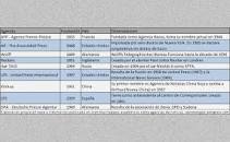 Historia de las agencias de noticias – Cronologías – Historia y ...