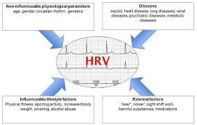 Heart Rate Variability The Amazing Biomarker For