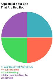 Pie Chart Game Strong Latest News Breaking News Headlines