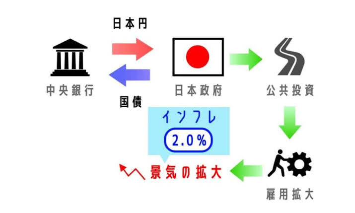 MMTにおける政府と通貨の流れ（AI 生成）