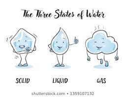 Cute Cartoon Set Of The Three States Of Water Solid Ice Fluid Water And Gaseous Vapor For Kids And Science Lessions In School Hand Dr Fotos Cartera Dibujos