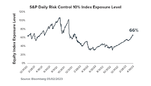Will Lower Volatility Mean Higher Stock Prices? | ETF Trends