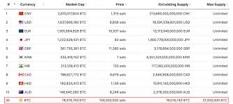 Cryptofinance() — the easiest way to get cryptocurrencies prices and more in google sheets. Google Finance Now Lists Bitcoin First Ahead Of Top Forex Currencies