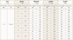 A feeding guide for german shepherd puppies, adults & seniors, including the best dog food brands, how much to feed per day, & other faqs. Feeding Guide