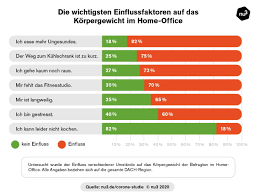 Maybe you would like to learn more about one of these? Nu3 Corona Studie Zeigt Veranderungen Bei Ernahrung Bewegung Nu3