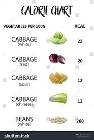 Calories In Vegetables And Fruits Chart Luxury How To Get