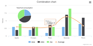 Extension Yii2 Highcharts Widget Extensions Yii