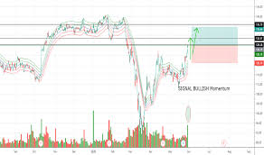 View the latest apple inc. Apple Stock Price Frankfurt