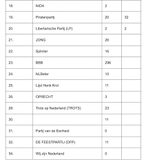 De politieke strijd ging om de verhouding tussen leider en parlement. Gdjdn9lpdob6qm