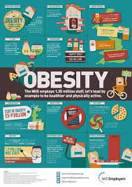 Welcome To Twitter Login Or Sign Up Obesity Awareness Infographic Health Obesity Infographics