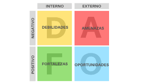Check spelling or type a new query. Analisis Dafo Concepto Y Entorno Externo E Interno