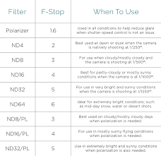 Why Do I Need An Nd Filter When Filming With A Drone