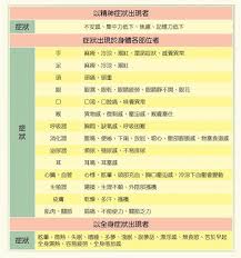 The site owner hides the web page description. æŽæ°è¯åˆè¨ºæ‰€ å­£åˆŠå°ˆæ¬„