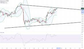 Eth Eur Ethereum Euro Price Chart Tradingview