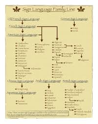 History Of Sign Nice Chart Sign Language Phrases American Sign Language Sign Language Chart